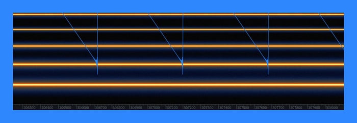 A guide to fundamental frequency and harmonics in music