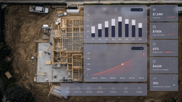 Overhead drone view of a construction site with a floating financial dashboard, representing modern bookkeeping for construction business.