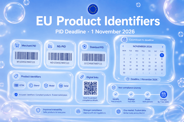 EU Product Identifiers (PID): What Shopify Merchants Need by November 2026?