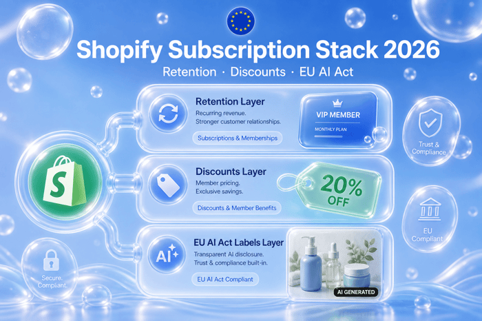 Shopify Subscription Stack 2026: Retention, Discounts & EU AI Act Labels