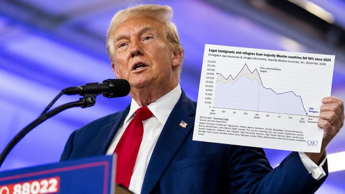 Immigration from Muslim Countries Drops 96% Since 2024
