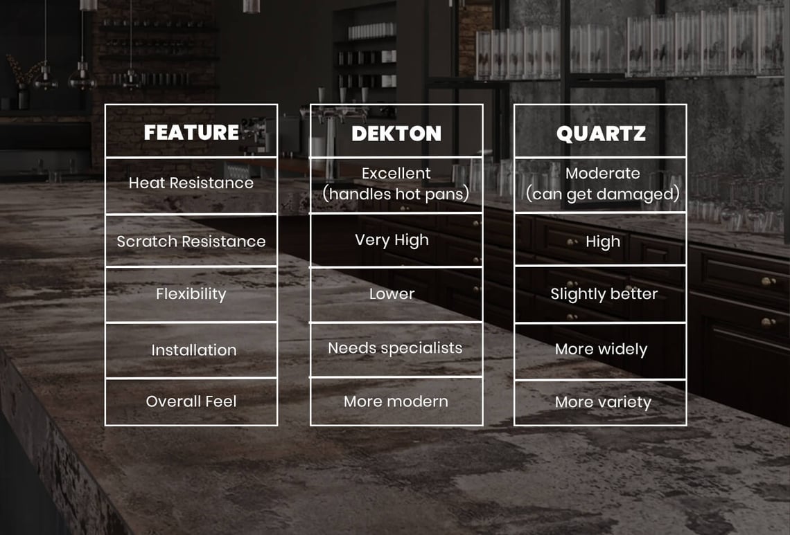 Dekton Vs Quartz Worktops (Quick Reality Check)