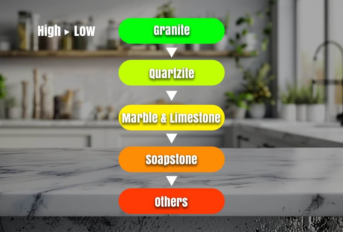 Does Sunlight Fade Natural Stone Worktops Equally? 