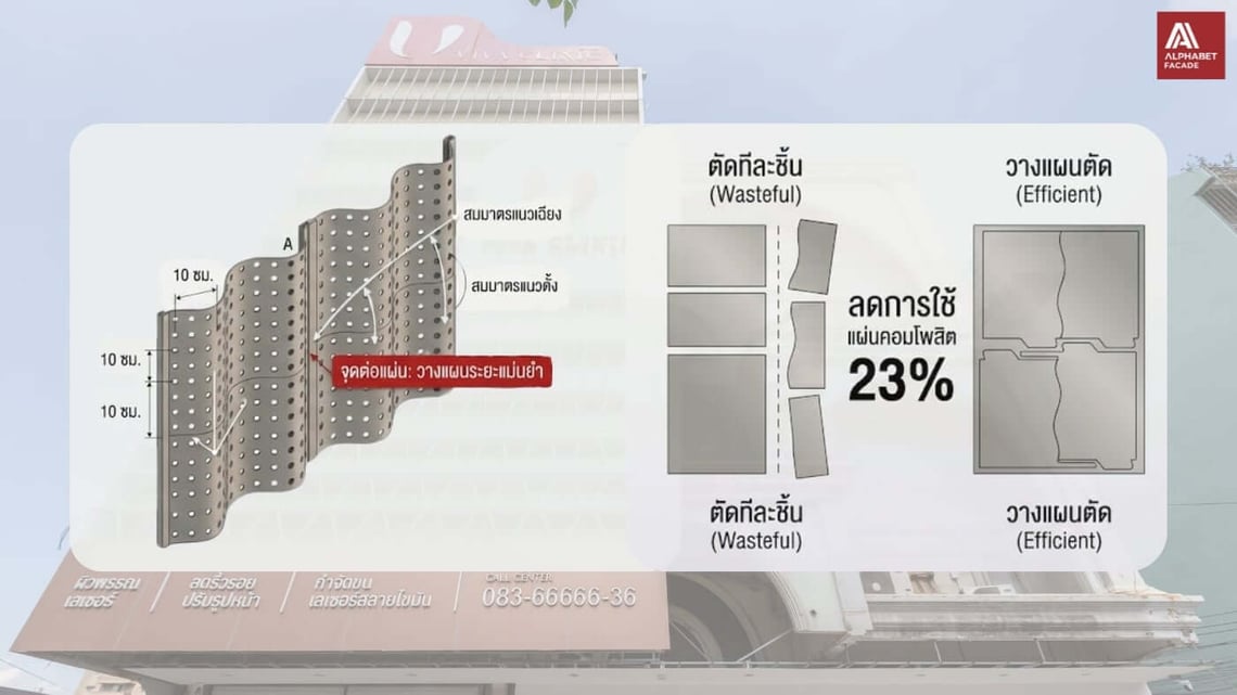 ภาพแสดงข้อผิดพลาดในการทำฟาซาดอาคาร ตัดแผ่นเปลืองวัสดุ