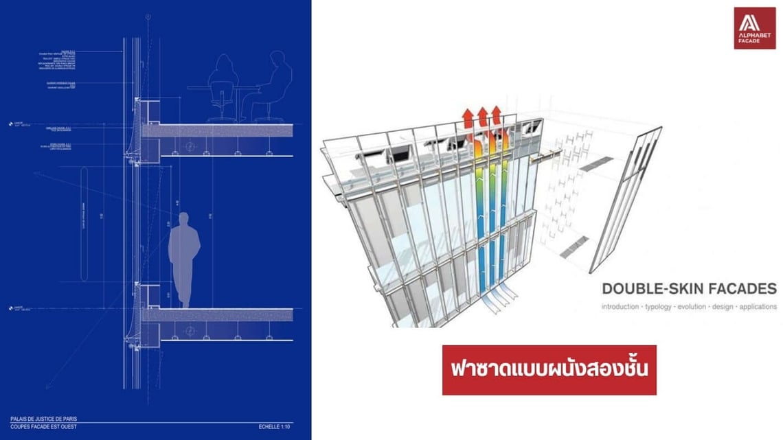 แบบฟาซาด 