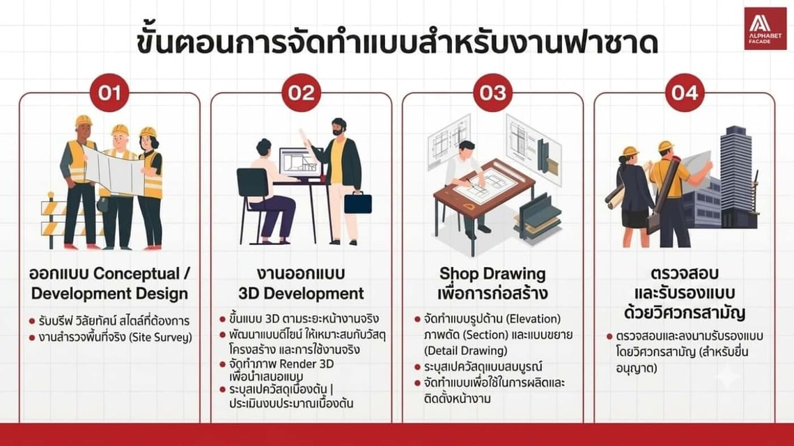 ทำแบบฟาซาด 