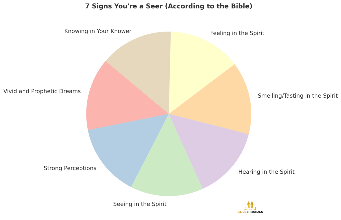 signs you're a prophet or have prophetic calling