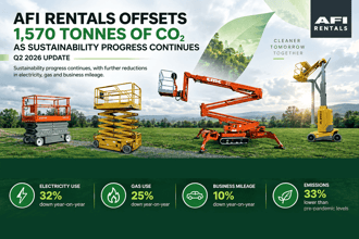 AFI Rentals Offsets 1,570 Tonnes of CO2 as Sustain