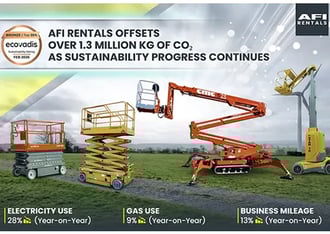 AFI Rentals Offsets Over 1.3 Million kg of CO2 as 