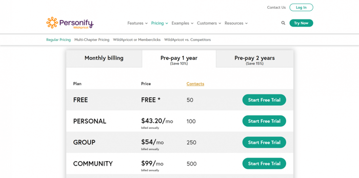 Wild Apricot pricing plans