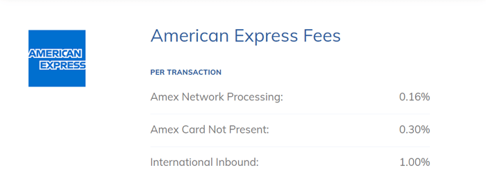 AffiniPay American Express fees