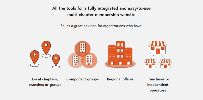 Wild Apricot multi-chapter organizations pricing