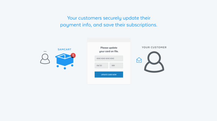 SamCart Subscription Saver
