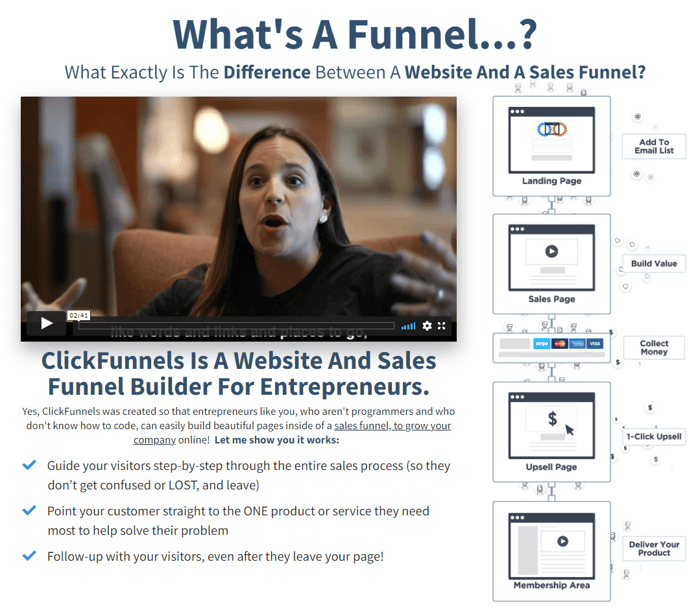 ClickFunnels sales funnel