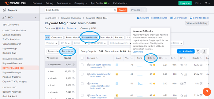 Semrush Keyword Magic SEO Tool Keyword Difficulty
