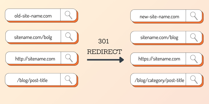 301 Redirects: Common Use Cases