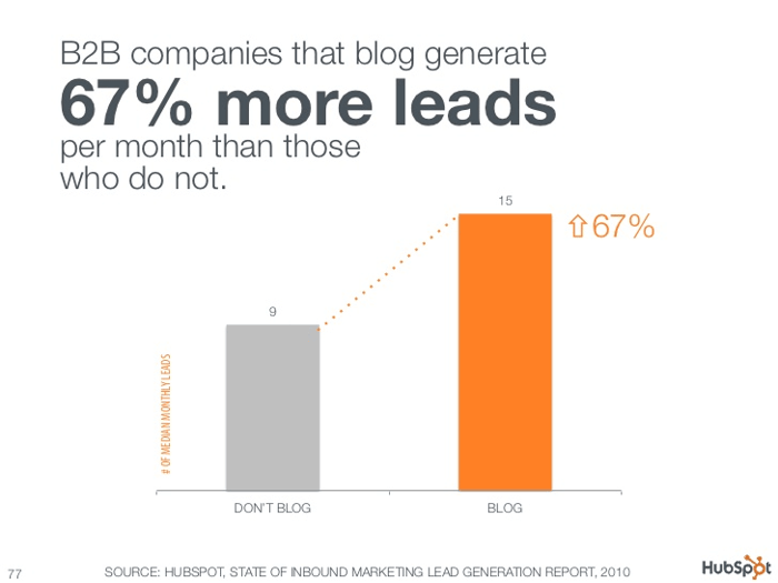 Blog and Content Marketing Statistics 2022