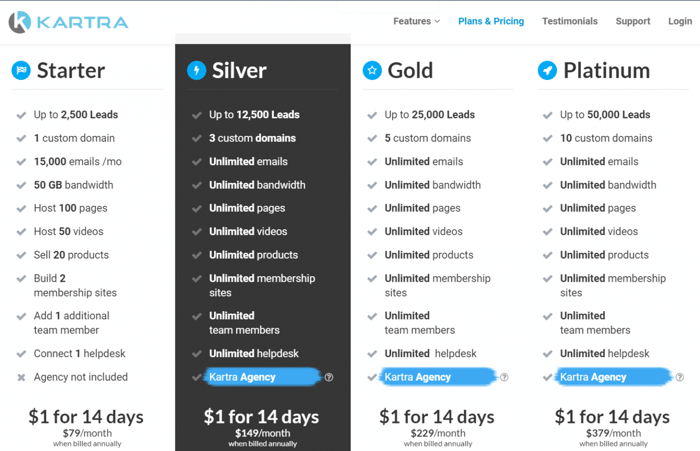 Builderall vs Kartra: Kartra pricing plans annual