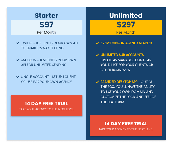 HighLevel vs HubSpot: HighLevel standard pricing