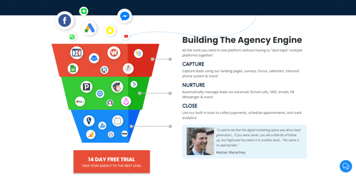 HighLevel agency trial