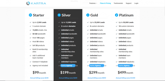 Kartra's pricing plans - Kartra review
