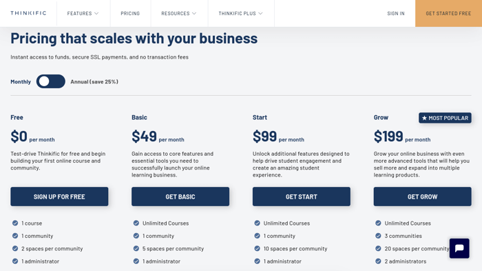 Learnworlds vs Thinkific: Thinkific pricing