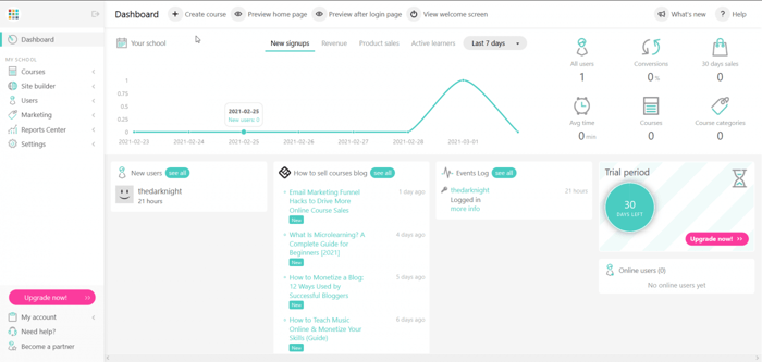 LearnWorlds dashboard