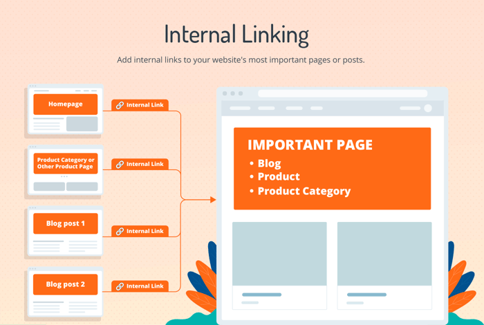 Internal Linking Best Practice and Rules