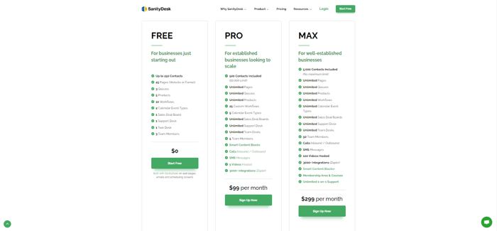 SanityDesk Review pricing