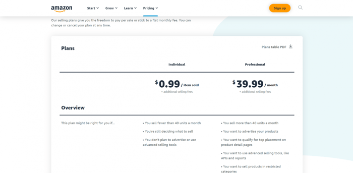 Amazon pricing selling plans
