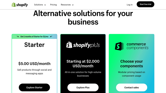 Shopify additional plans