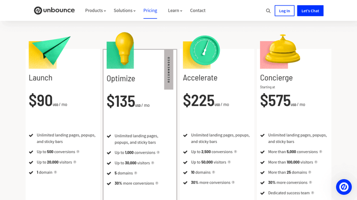 Unbounce pricing plans
