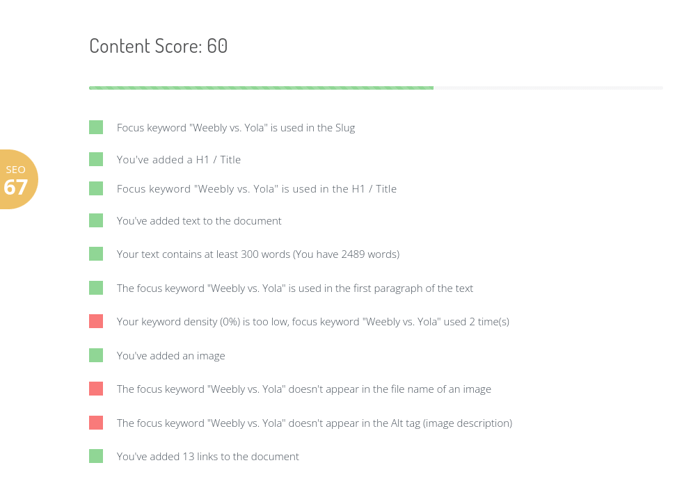 DropInBlog SEO Analyzer
