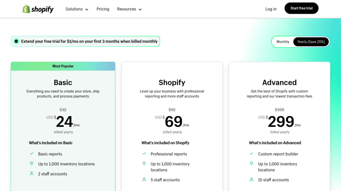 Shopify pricing