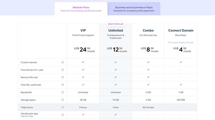 Wix premium plans