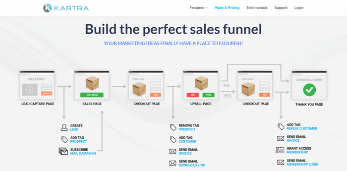 Kartra sales funnel