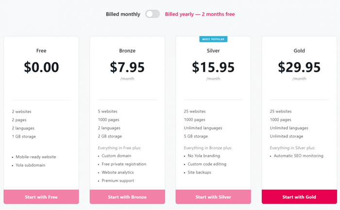 Yola pricing plans