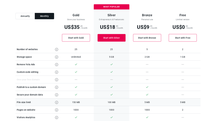 Yola vs WordPress: Yola pricing plans