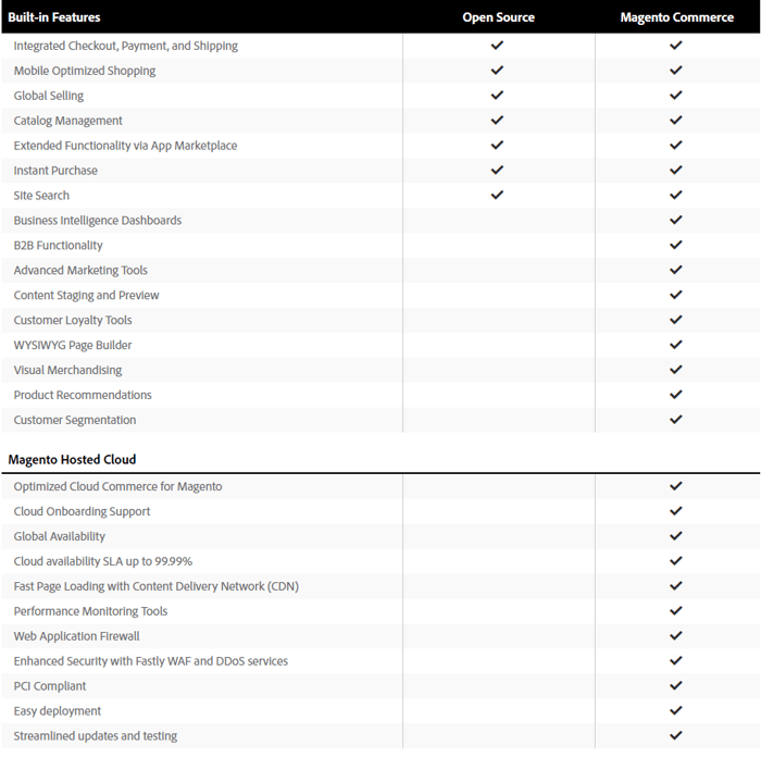 Magento Open Source vs Magento Commerce Adobe Commerce