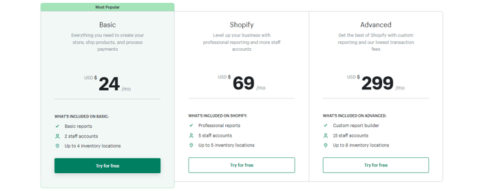 Shopify pricing