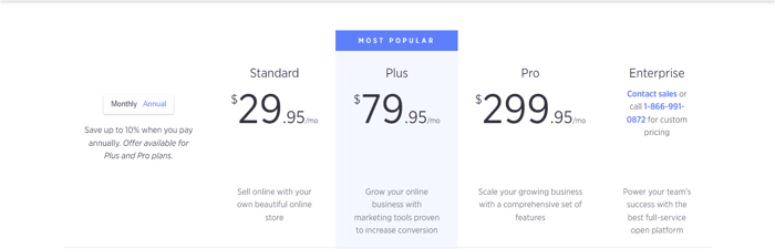 BigCommerce pricing