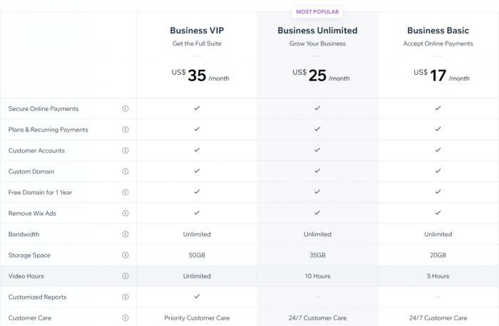 Wix ecommerce plans