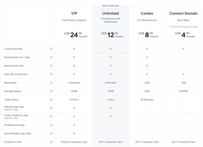 wix pricing