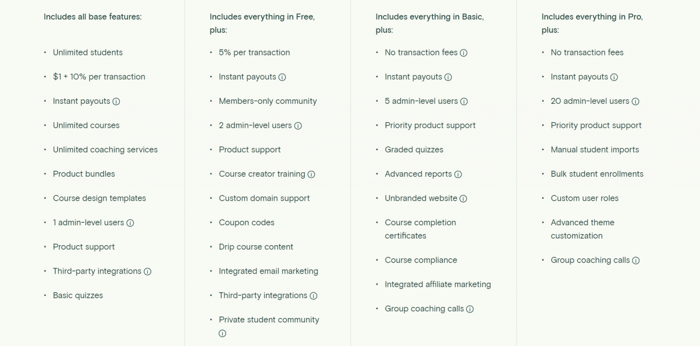 Teachable pricing plan features