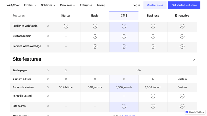 Webflow pricing: general plan features
