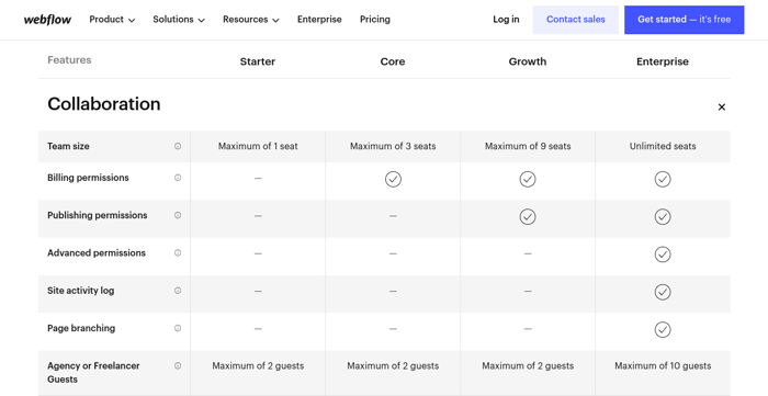 Webflow in house team features