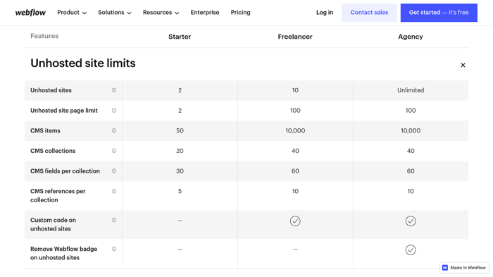 Webflow freelancer features