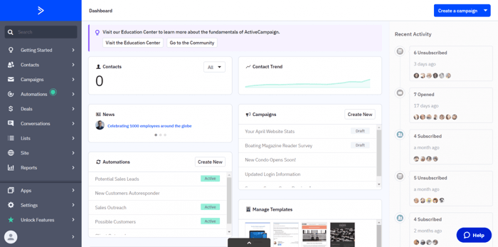 ActiveCampaign admin dashboard