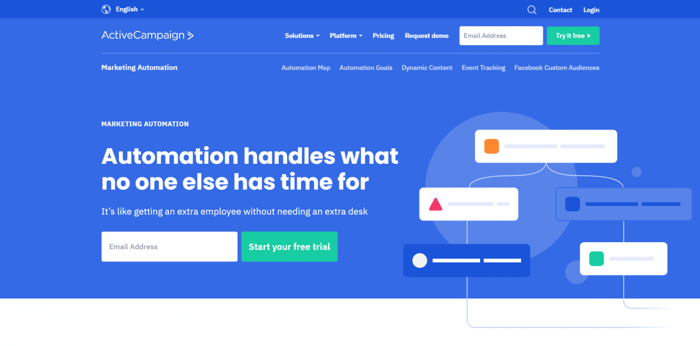ActiveCampaign marketing automation