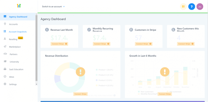 highLevel analytics dashboard